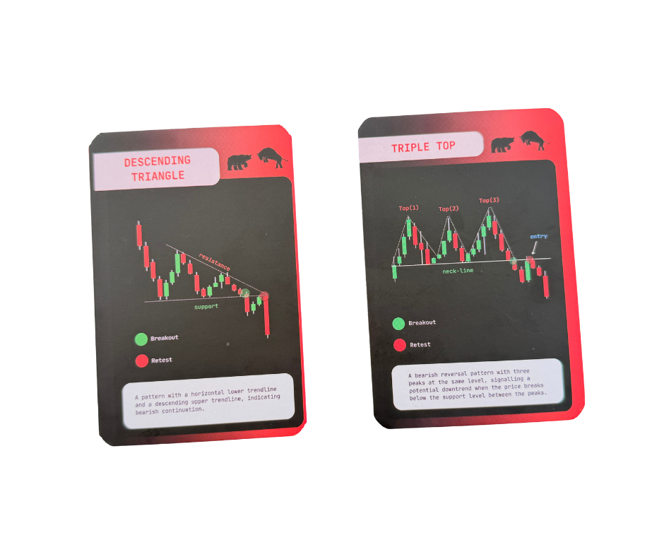 Premium Visual Learning Pattern Cards (55 Cards) – Educational Flashcards for Pattern Recognition & Skill Development