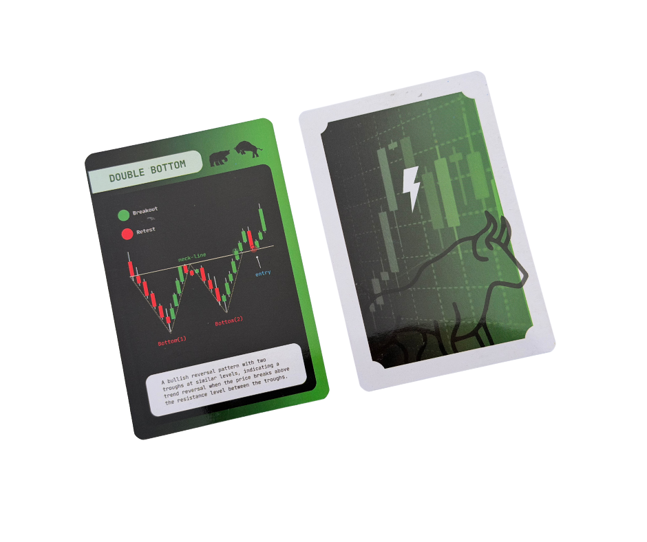 Premium Visual Learning Pattern Cards (55 Cards) – Educational Flashcards for Pattern Recognition & Skill Development